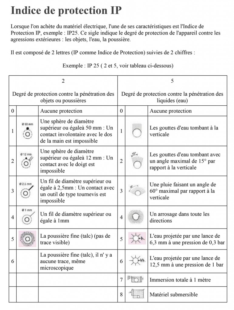 Indices de protection – Expertise fluviale